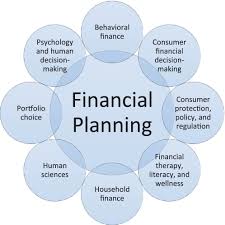 Financial planning: A research agenda for the next decade - Bogan - 2020 - FINANCIAL  PLANNING REVIEW - Wiley Online Library