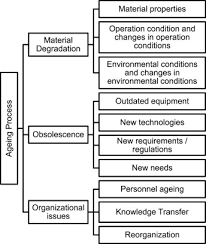 But so far regardless of which 650as are on, i only get them hum when i switch on the input side which has me thinking elsewhere other then the psu's. Guidelines For Life Extension Process Management In Oil And Gas Facilities Sciencedirect