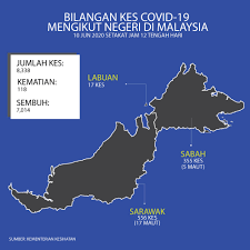 Lalu saudi arabia 421, taiwan 247, uea 102, singapore 73, brunai darusalam 51, dan singapore 37 kasus. Polis Johor Facebook