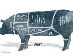 A Guide To All The Cuts Of Beef