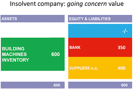 1 pty ltd short haul 2017 no. Harmonization Of European Insolvency Law Preventing Insolvency Law From Turning Against Creditors By Upholding The Debt Equity Divide
