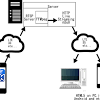Rtsp is the abbreviation of real time streaming protocol, it's a network control protocol designed for use in entertainment and communications systems to control streaming media servers. 1