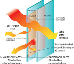 Energy Efficient Windows And Doors Marvin