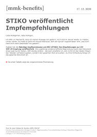 Auf astrazeneca soll biontech oder moderna folgen. Https Www Tgam At Wordpress Wp Content Mmk Benefits 2020 12 17 Pdf