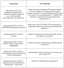 Image result for Extrapyramidal Side Effect