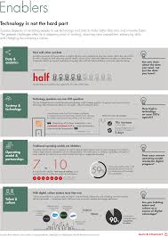 Digital Transformation Roadmap Enablers Bain Company Digital Transformation Technology Roadmap Digital