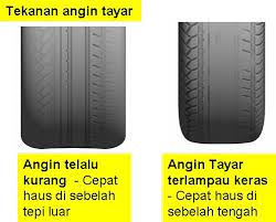 Cuba periksa tayar kereta anda. Apa Yang Perlu Anda Tahu Tentang Kod Tayar Kenderaan Careta