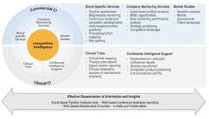 Home Ims Health Competitive Intelligence Business Analyst Life Science