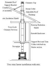 Check spelling or type a new query. Installing Insulated Chimneys Gordon Harris