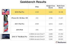 Ipad Pro Everything We Know Macrumors