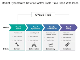 Market Synchronize Criteria Control Cycle Time Chart With