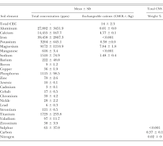 Translate english word flicker in hindi with its transliteration. Use Of Fine Textured Mineral Rich Soils By A Northern Flicker Colaptes Auratus In North Central British Columbia