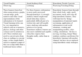 Module 1 Understanding Adult Learners Knilt