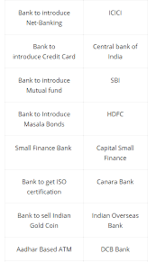 Idfc first bank offers tailored personal banking services to simplify your everyday banking needs. Which Was The First Bank Of India Quora