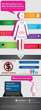 What Women Need To Know About The Affordable Care Act Healthcare Infographics Health Care Preventive Care