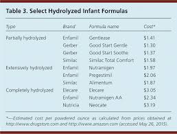 Infantile Colic Recognition And Treatment American Family