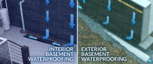 Typical products are admixtures for watertight concrete combined with appropriate joint sealing systems for connections, construction and movement joints. Basement Waterproofing Systems Direct Waterproofing