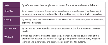 To perceive posters as art. Cqc New Fundamental Standards Part 1 An Introduction Qcs