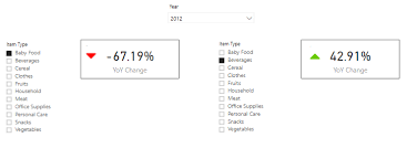 Since value chain projects can only monitor so many indicators, it is important to focus on those. Enhancing Kpi Indicators And Visuals In Power Bi Part 1 By Jeevashini Selvadurai Medium