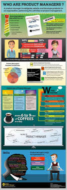 06e646f32f98db2b4b4c4c207da68c74 Jpg 564 1579 Management Infographic Project Management Program Management