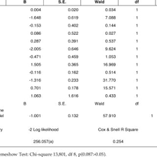 Maybe you would like to learn more about one of these? Pdf The Likelihood Of Sheep Meat Consumption In Turkey