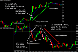 Candlestick Forex Trading Forex Trading Forex Trading Quotes Trading Quotes