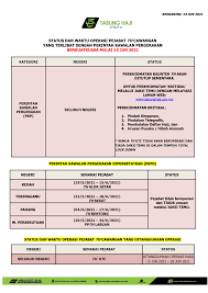 Borang permohonan pengeluaran arahan kerja. Alhamdulillah Pelepasan Official Lembaga Tabung Haji Facebook