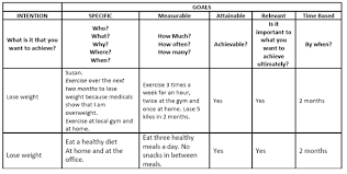 Smart Goal Worksheet With Examples Goals Smart Goals Worksheet Smart Goals Examples Goals Worksheet