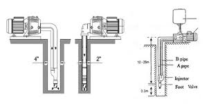 Pembayaran mudah, pengiriman cepat & bisa cicil 0%. Masalah Dan Cara Memperbaiki Pompa Air Tidak Menghisap Atau Menyedot