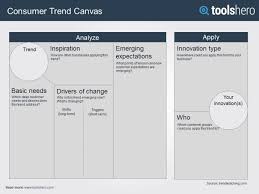 What Is A Consumer Trend Canvas Definition And Template Toolshero Business Marketing Design Business Model Canvas Business Trends