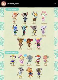 Biskit Animal Crossing New Horizons Gifts Pin By Hayleelove On Animal Crossing Stuff In 2020 Animal Crossing Animal Crossing Game Animal Crossing Villagers