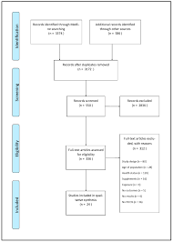 Nutrients Free Full Text Vitamin D As A Biomarker Of Ill Health Among The Over 50s A Systematic Review Of Cohort Studies Html
