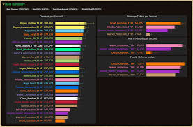 top healing charts wow legion best picture of chart