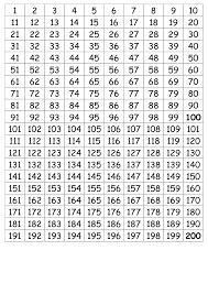 number chart 1 200 math this number chart is a great way to