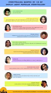 A long time ago, there lived a very lazy man who always looked for an easier way to feed himself. Storytelling Quotes By 10 Of India S Most Popular Storytellers