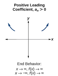 Determine End Behavior College Algebra