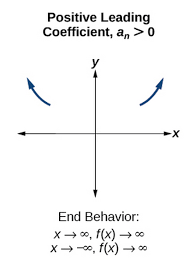 determine end behavior college algebra