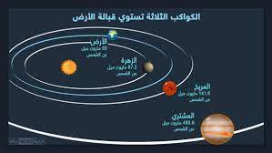 شاهدوا الثلاثي الكوكبي بحالة لن تتكرر قبل 2021 physics planets solar system