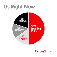 Keep in mind that the current military time clock on this page features a colon (:) between the minutes and the seconds. Are You Preparing For Valentine S Ama Coca Cola Beverages Africa Kenya Facebook