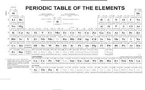 Chemistry Chart Periodic Table Of The Elements In Word And