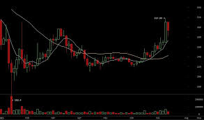 Tästä ollaan vielä varsin kaukana. Viikkokatsaus 27 2015 Bitcoinin Vaihtokurssi Kavi Vuoden 2015 Huipuissa Bittiraha Fi Bitcoin Palveluita Suomalaisille