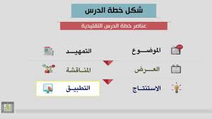طرق تدريس اللغة العربية أشكال خطة الدرس التقليدية والحديثة Youtube