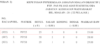 Ukm pass year paper (download) analisis demografi ekonomi 0203.pdf. Difficulty Index Discrimination Index And Reliability In The Ukm Omr Report Ppukm