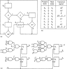You can always update your selection by clicking cookie preferences at the bottom of the. Sequential Circuits An Overview Sciencedirect Topics