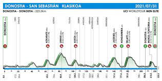 1 evenepoel, remco (dqt) 5:44:27 2 van avermaet, greg (cpt) + 38 3 hirschi, marc (sun) 4 izagirre insausti, gorka (ast) 5. Dfwcynpryr5m8m