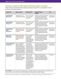 Https Sfgov Org Entertainment Sites Default Files Common 20types 20of 20abc 20special 20event 20liquor 20licenses 20 2007 19 Pdf