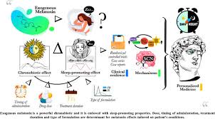 Melatonin as a Chronobiotic with Sleep-promoting Properties