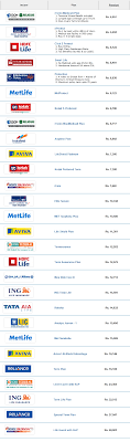 Get Comparison Of Best Term Insurance Plan In India With