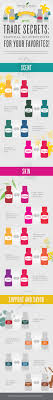 essential oil substitution guide young living essential oils