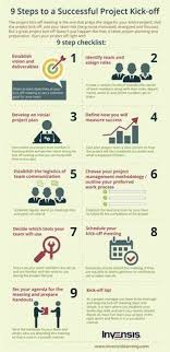 An Infographic Depicting Steps To A Successful Project Kick Off Understand How A Good Project Kick Off Ensur Email Marketing Campaign Mail Marketing Marketing